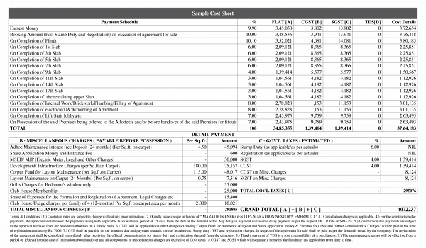 Featured Image of Sattva Aaranya Cost Sheet
